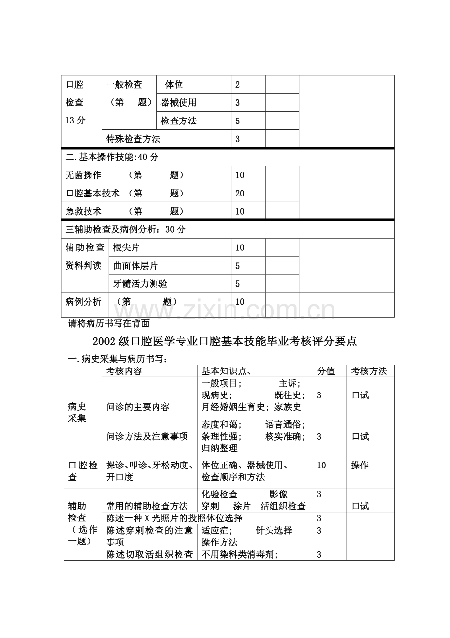 口腔基本技能考核评分表.doc_第2页