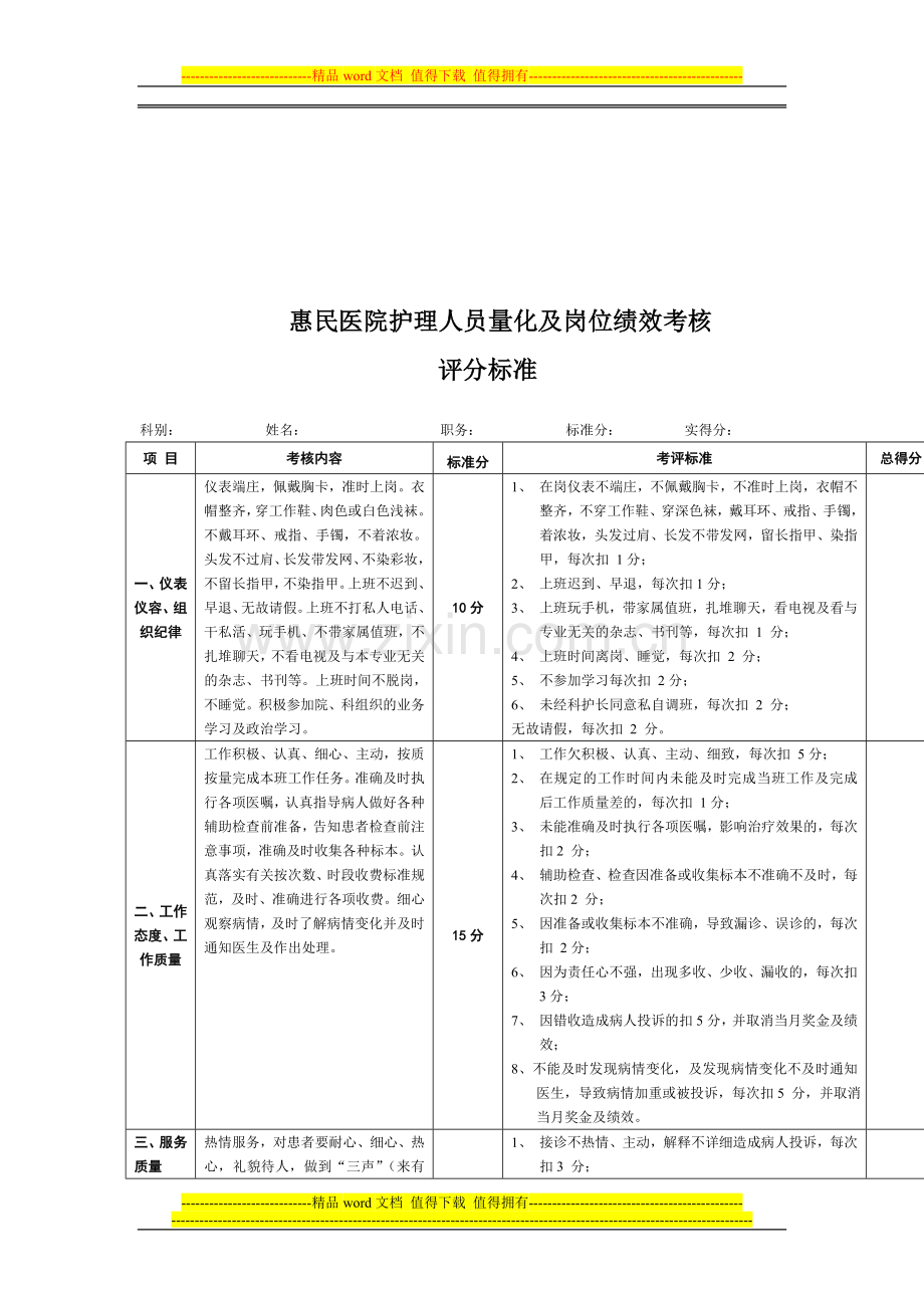 惠民医院护理人员岗位绩效考核评分标准..doc_第1页
