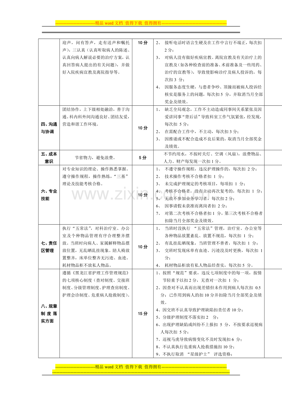 惠民医院护理人员岗位绩效考核评分标准..doc_第2页