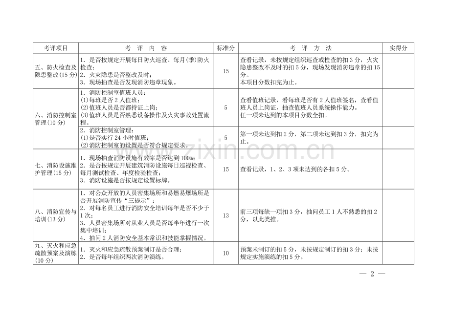 消防安全考评细则.doc_第2页