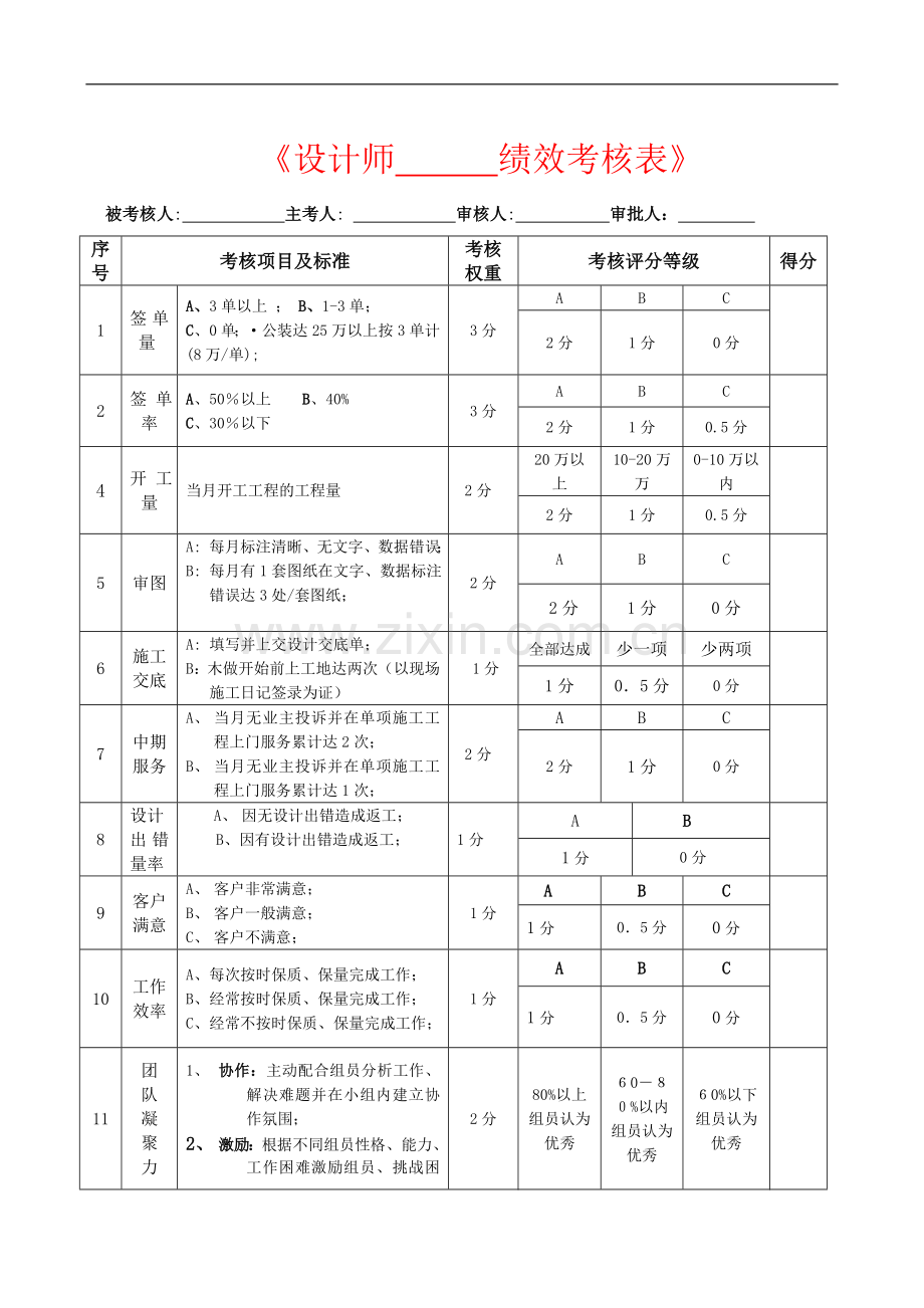 装饰设计师绩效考核表.doc_第1页