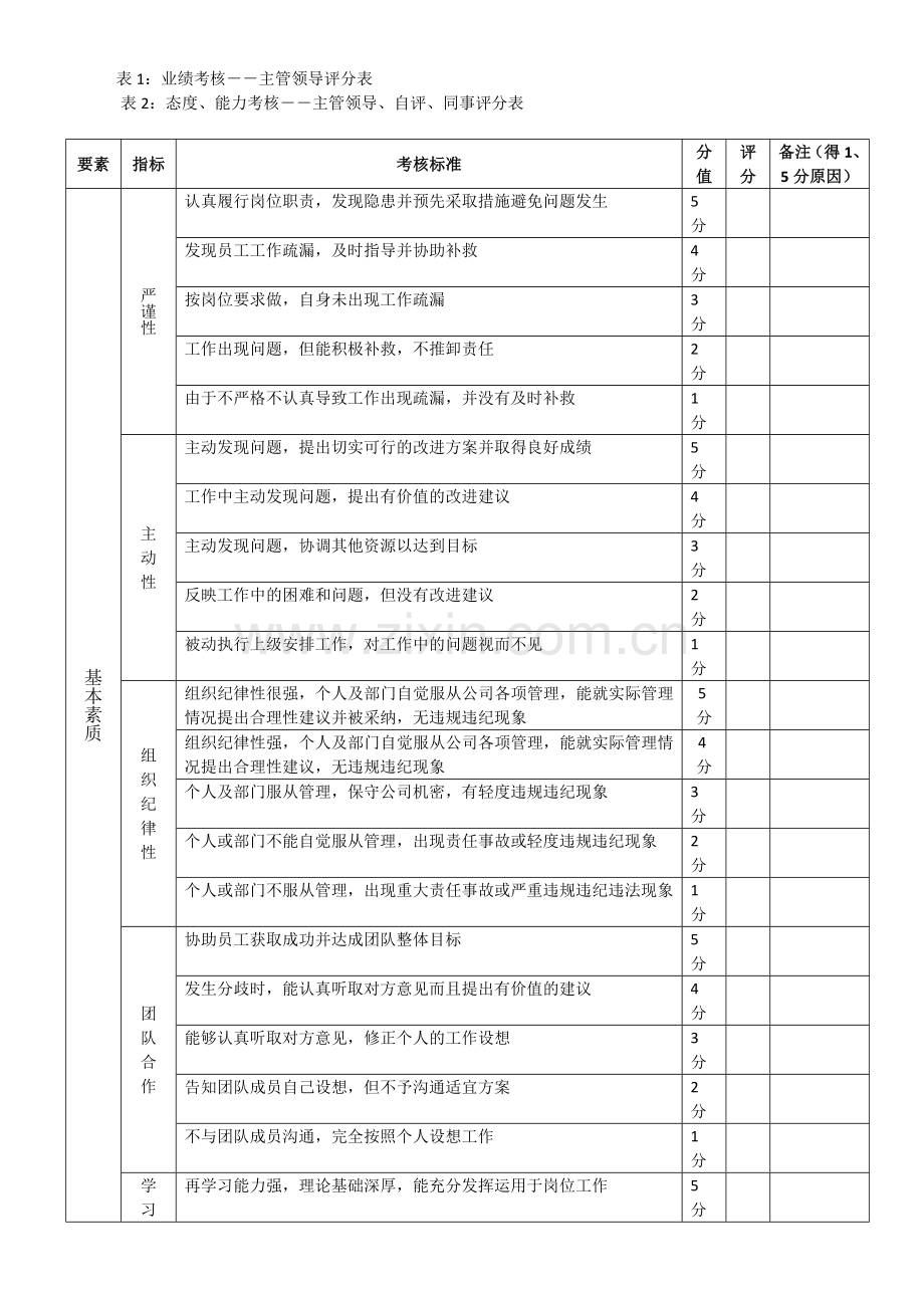 人力资源部经理试用期考核指标和方式.doc_第2页