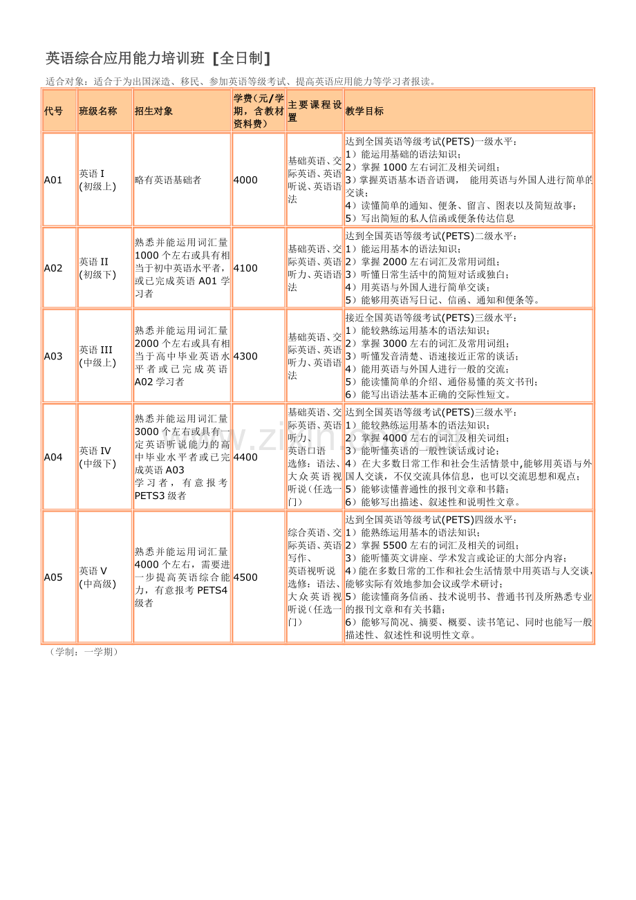 广外英语综合应用能力培训班.doc_第1页