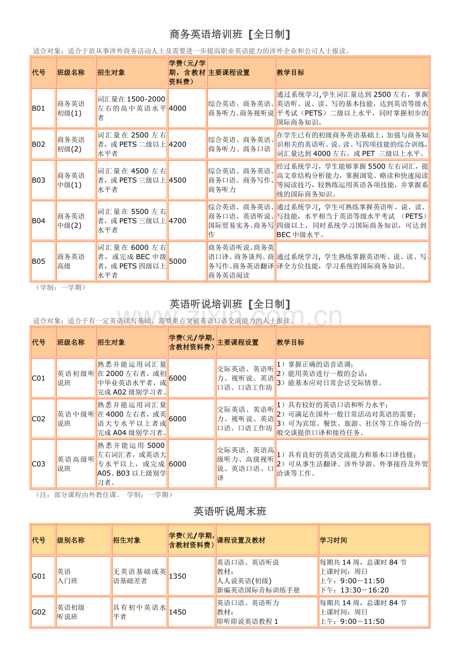广外英语综合应用能力培训班.doc_第2页