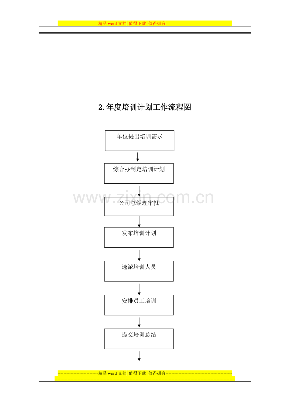 综合办岗位业务流程图.doc_第2页