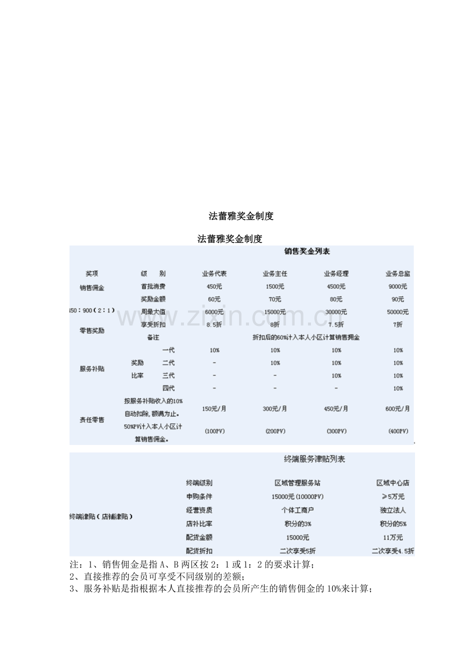 法蕾雅奖金制度-轻松创业加369403665.doc_第1页