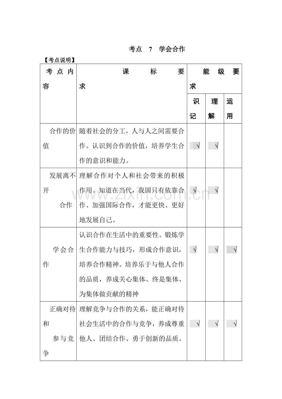 2015届中考政治第二轮专项练习47.doc_第1页