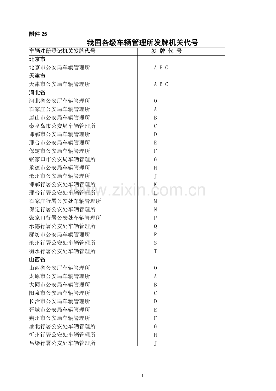 我国各级车辆管理所发牌机关代号.doc_第1页