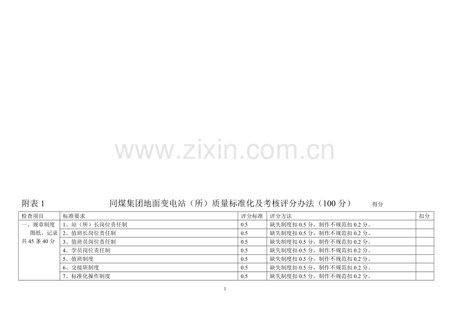 同煤集团地面变电站考核表..doc_第1页