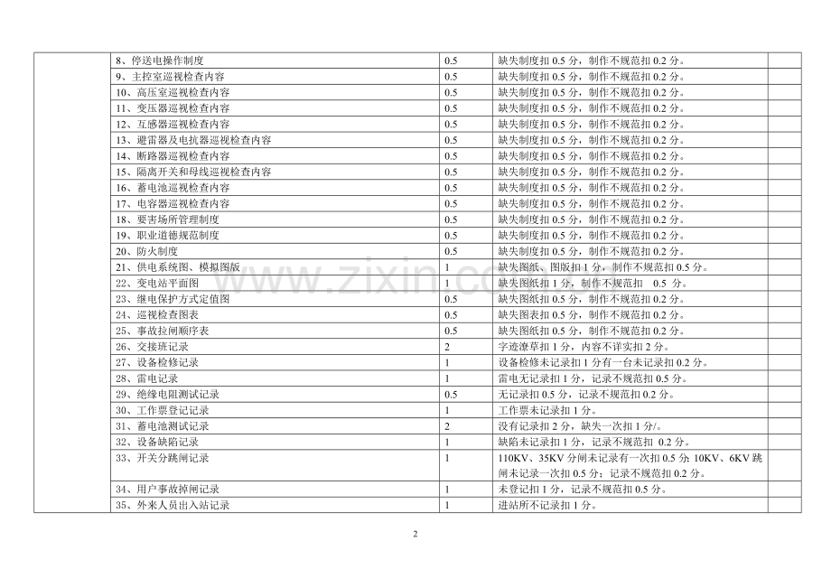 同煤集团地面变电站考核表..doc_第2页