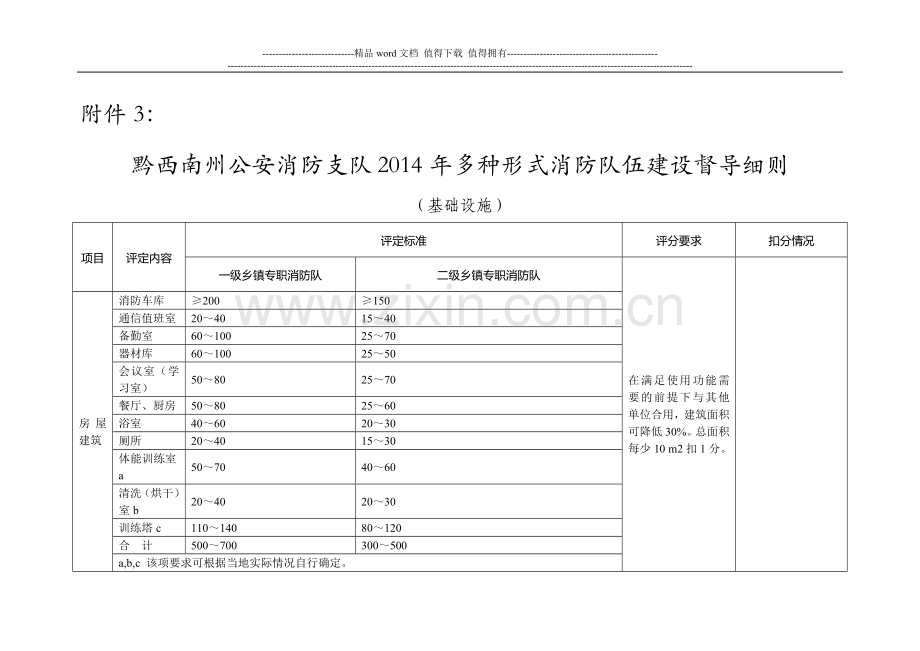 多种形式消防队伍建设督导验收细则-2.doc_第1页