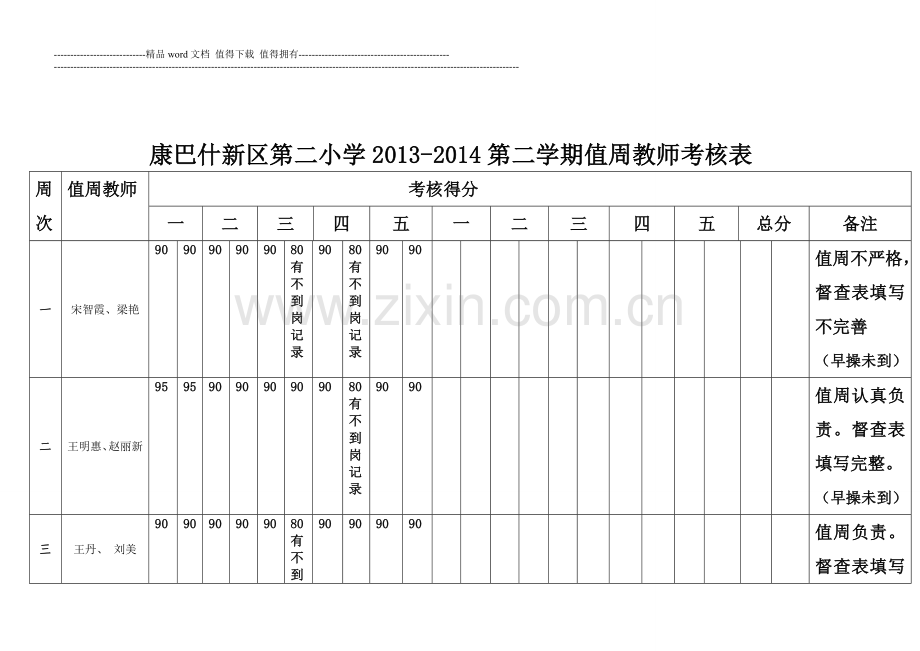 康巴什新区第二小学2013-2014第二学期值周教师考核表..doc_第1页