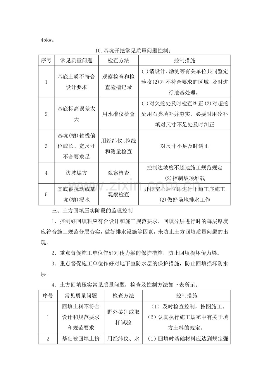 土方开挖-基础监理控制要点.doc_第2页