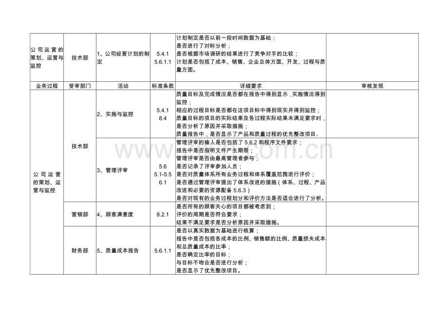 内审检查表(更改).doc_第2页