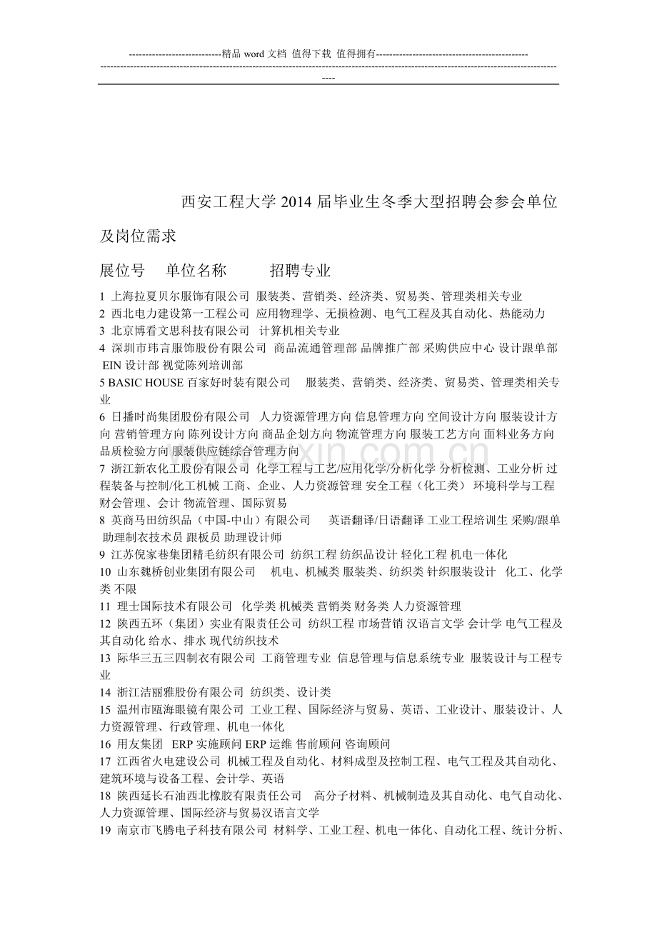 西安工程大学2014届毕业生冬季大型招聘会参会单位及岗位需求.doc_第1页