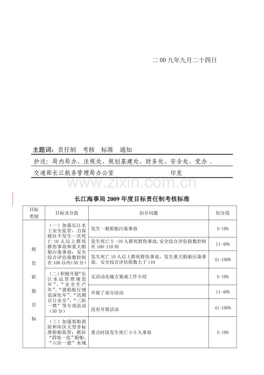 年度目标责任制考核标准..doc_第2页
