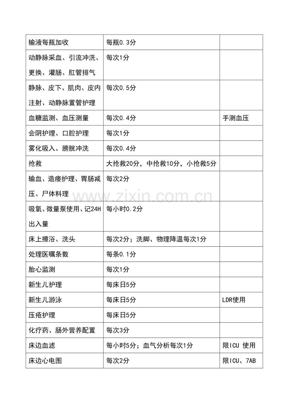 护理工作量考核1.doc_第2页
