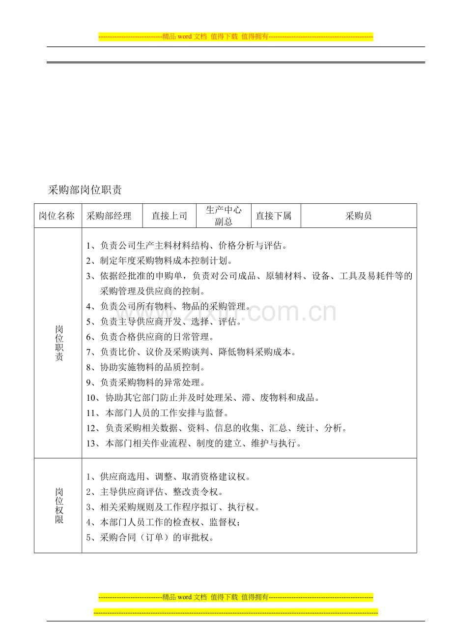 7-8采购部岗位职责.doc_第1页