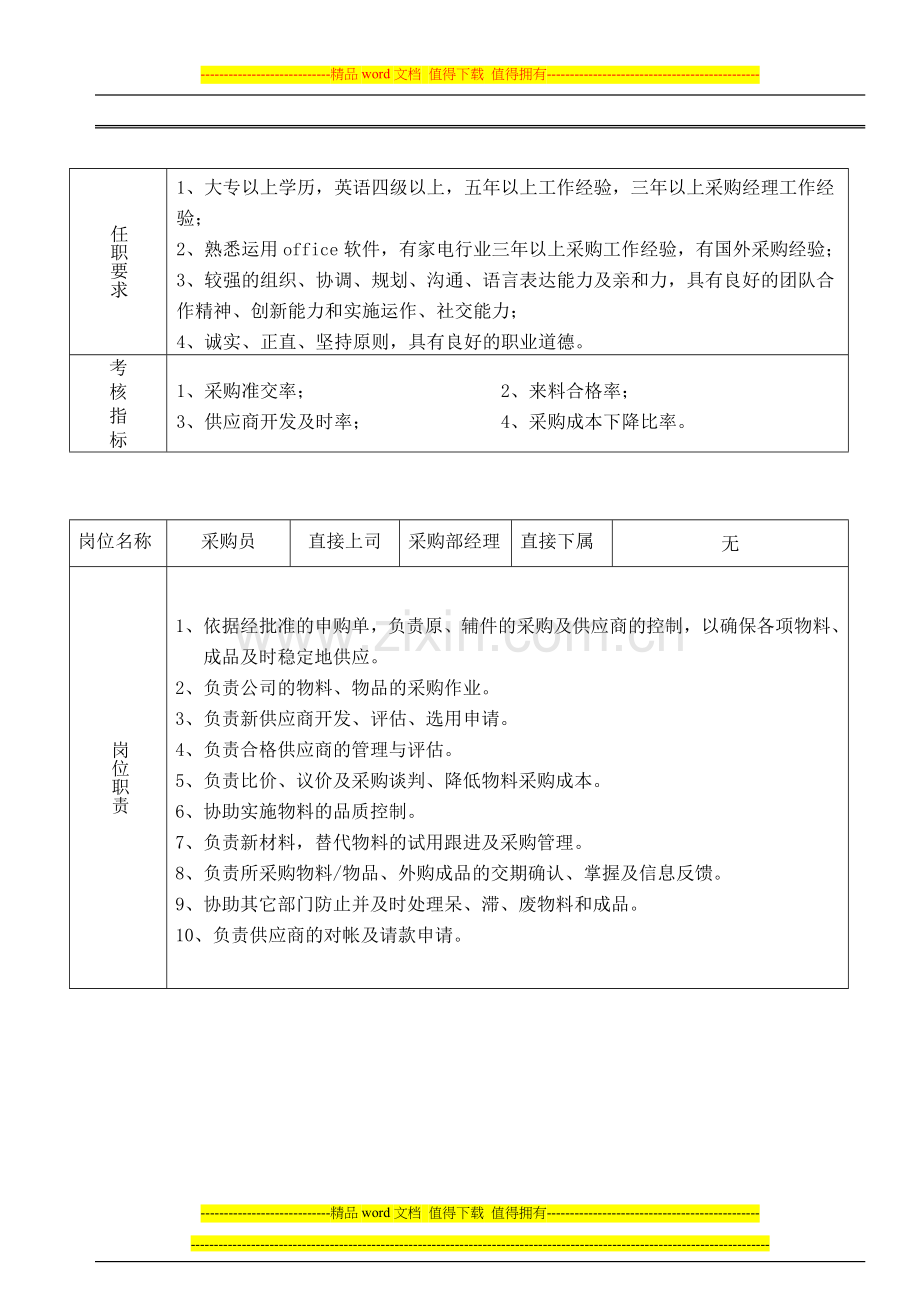 7-8采购部岗位职责.doc_第2页