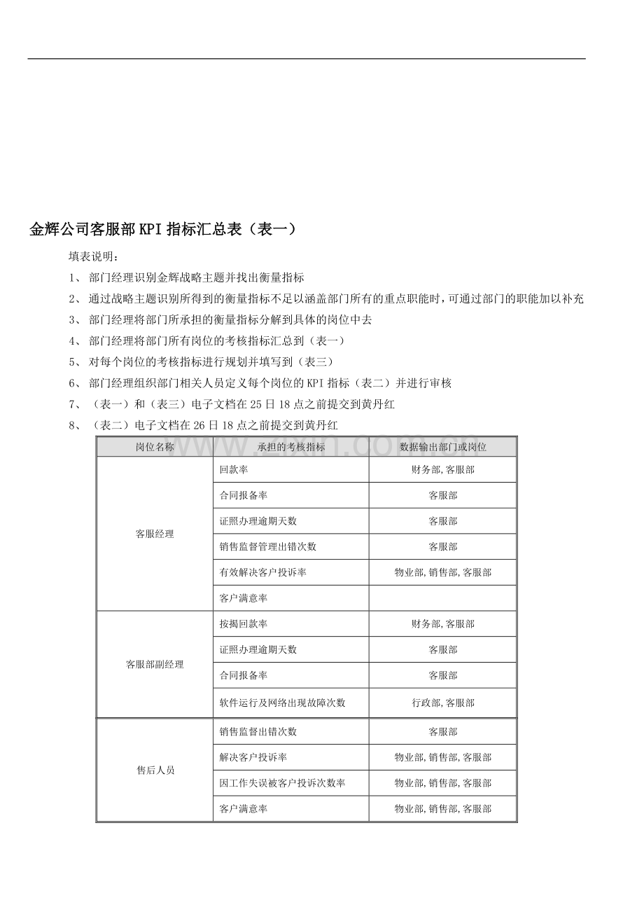 福建金辉房地产客服部指标考核表..doc_第1页