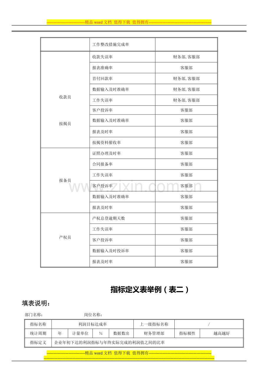 福建金辉房地产客服部指标考核表..doc_第2页