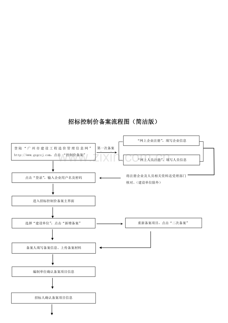 招标控制价备案流程图(简洁版).doc_第1页