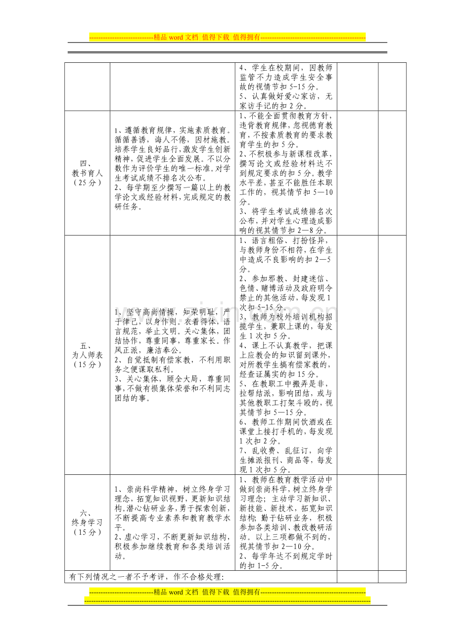沙洋县教师职业道德考核评分表(2015修订)..doc_第2页
