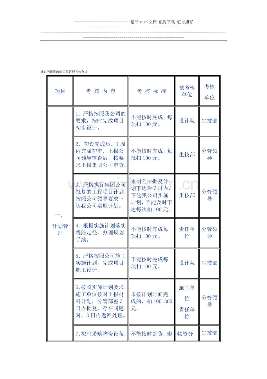 城农网建设改造工程管理考核办法..doc_第1页