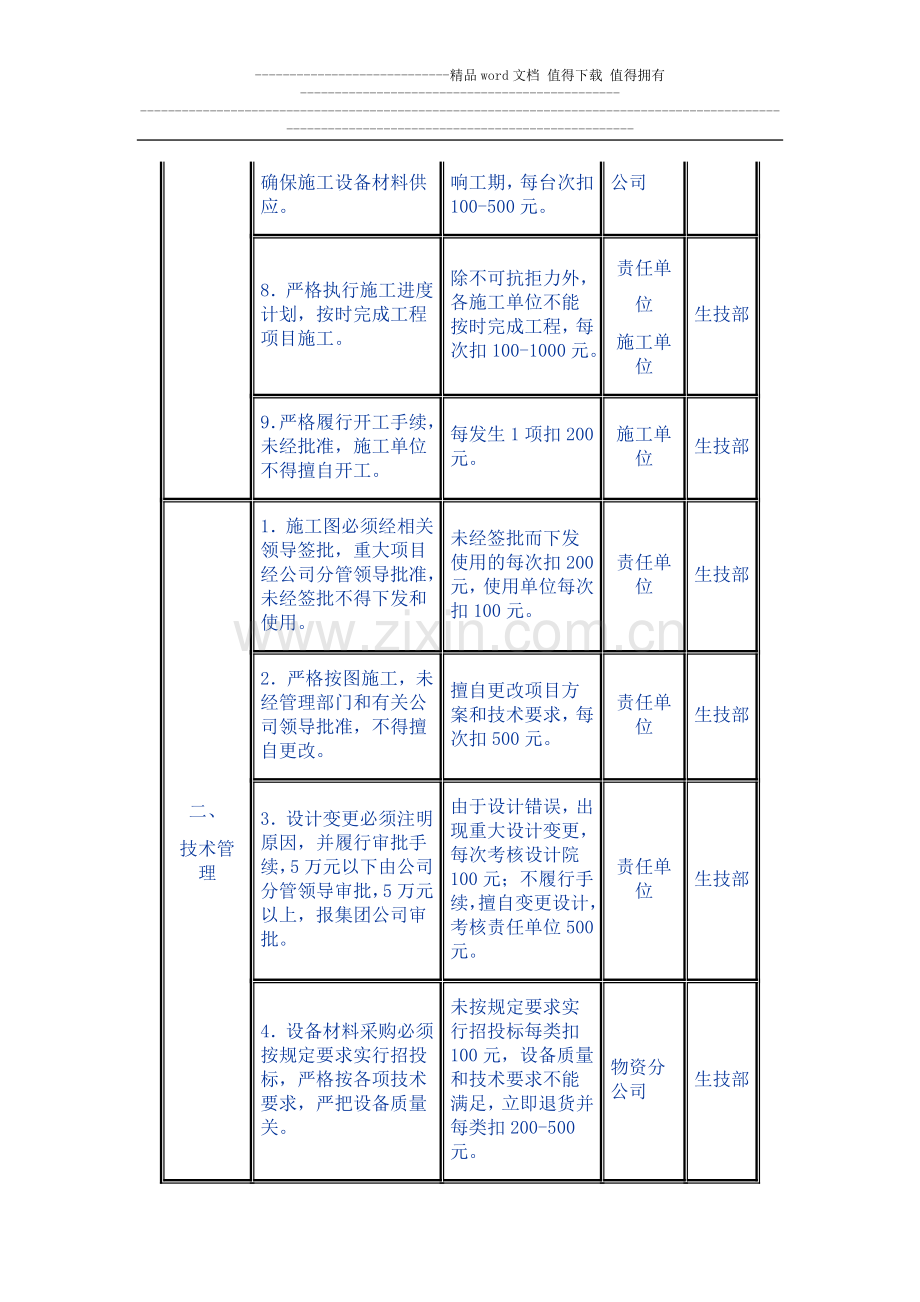 城农网建设改造工程管理考核办法..doc_第2页