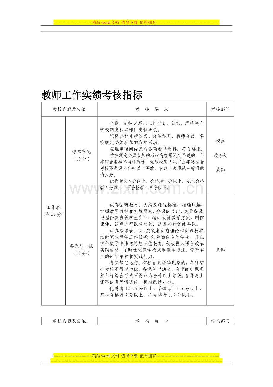教师工作实绩考核指标..doc_第1页