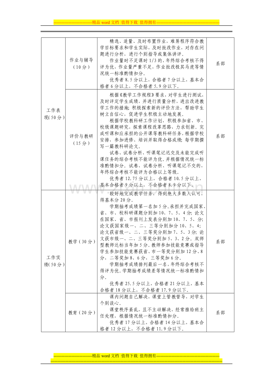 教师工作实绩考核指标..doc_第2页