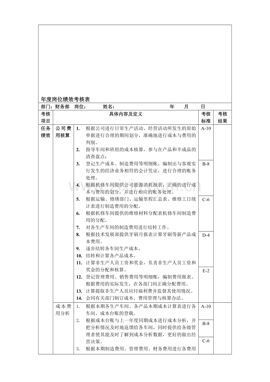 成本费用核算岗位绩效考核表主管级-OK..doc_第1页