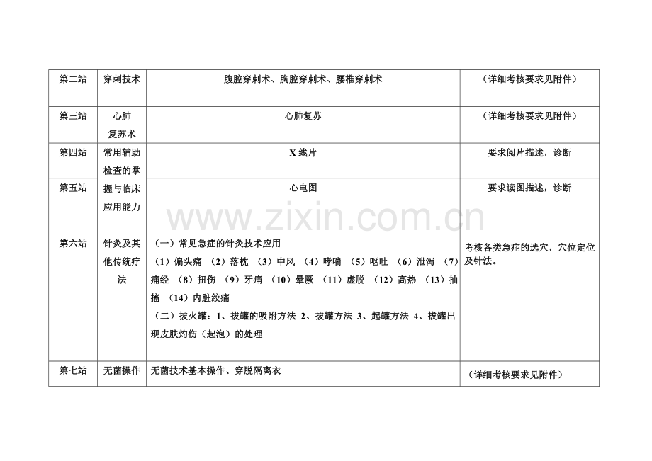 研究生临床技能考核细则..doc_第2页