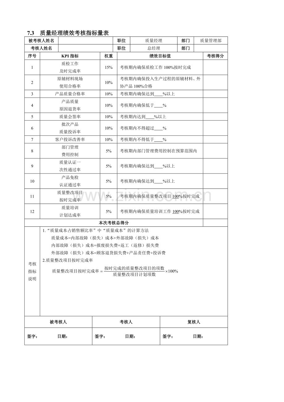 采购供应人员绩效考核.doc_第2页
