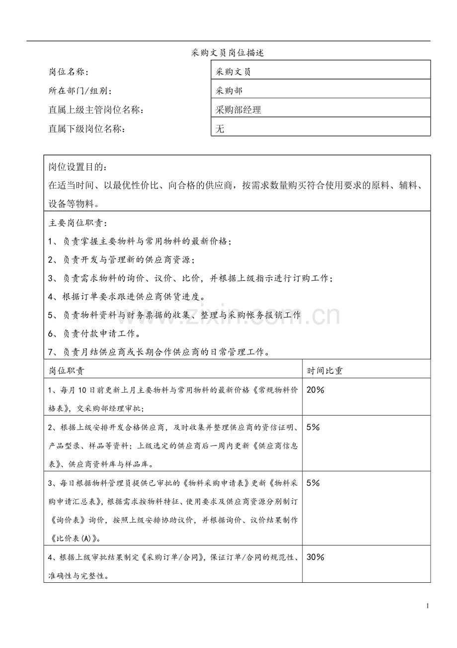 采购员岗位描述书.doc_第1页