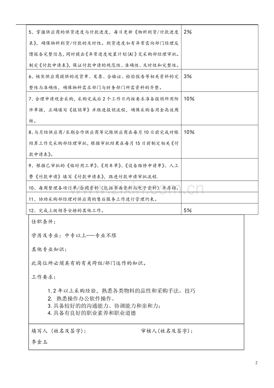 采购员岗位描述书.doc_第2页