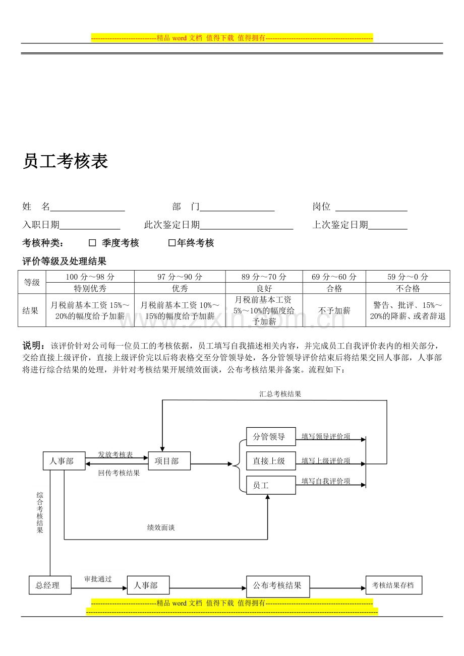 木材网-员工考核表[1]..doc_第1页
