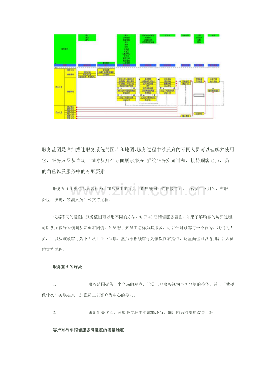 汽车销售行业的服务营销.doc_第2页