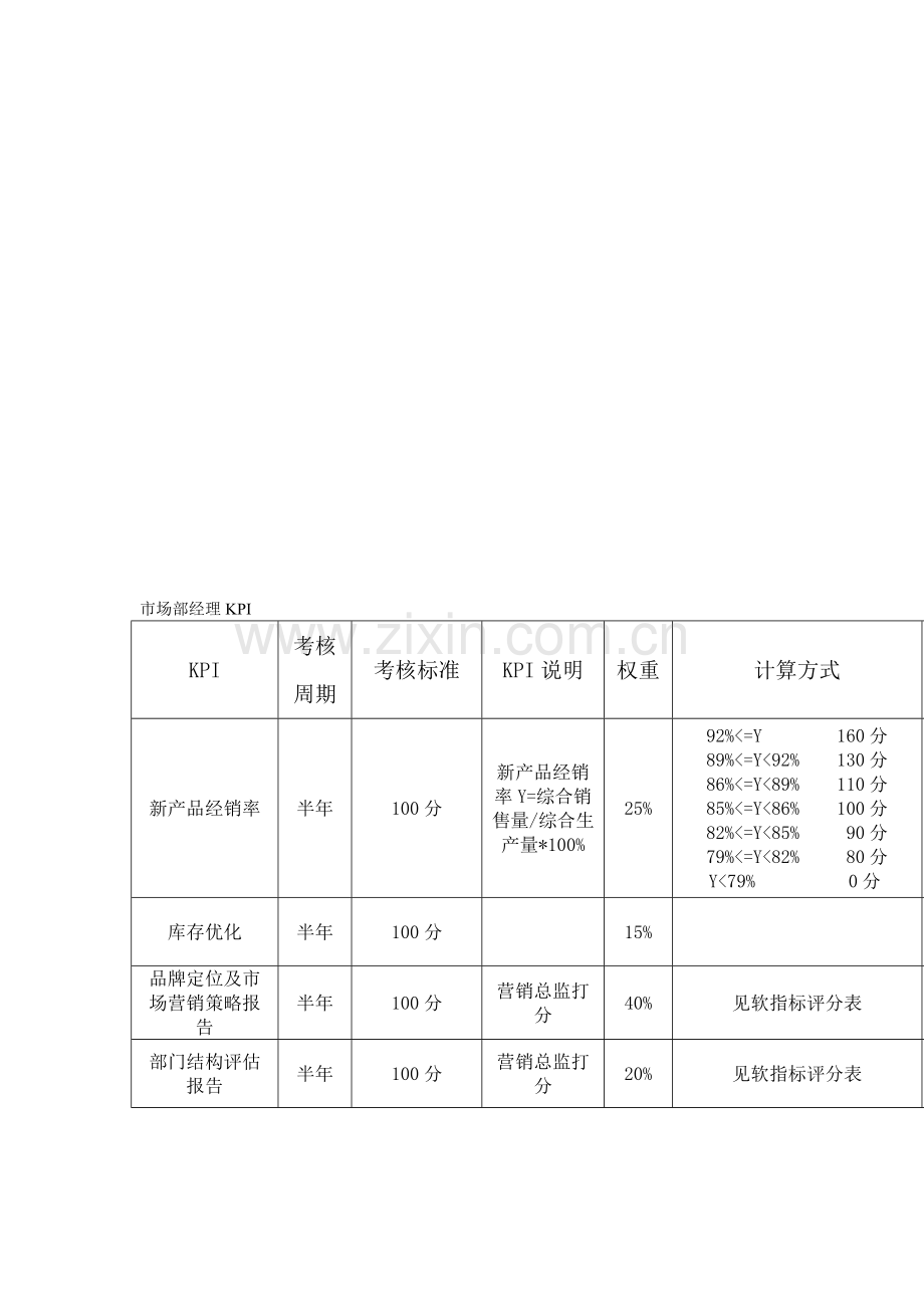 市场部经理绩效考核指标(KPI)..doc_第1页