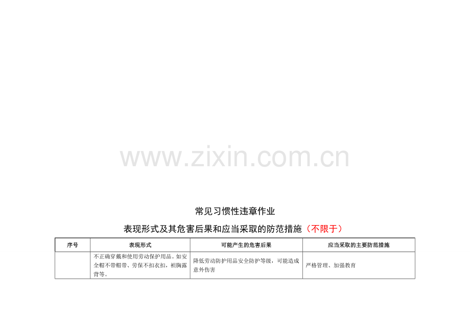 常见施工现场违规违章与控制措施.doc_第1页