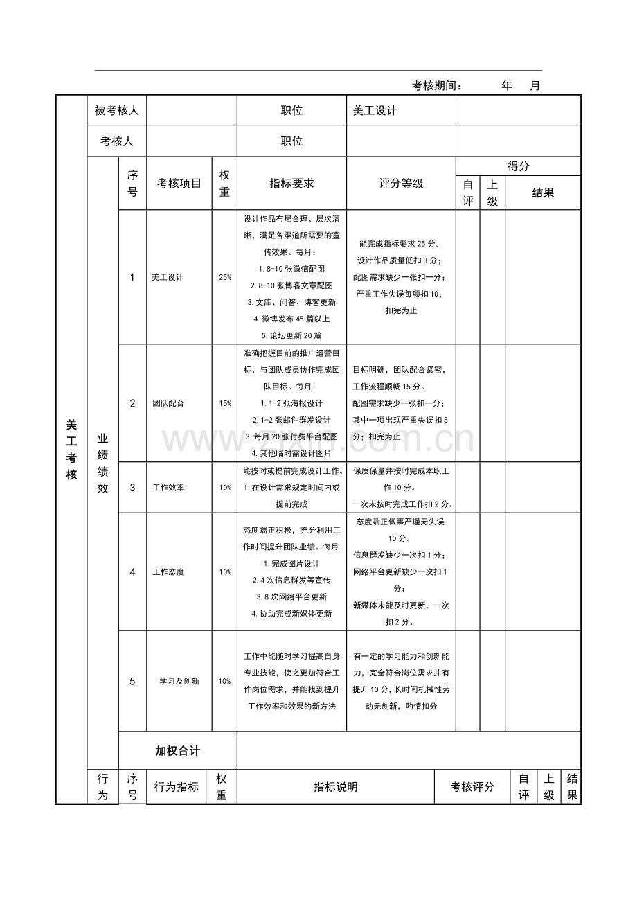 美工绩效考核表.doc_第2页
