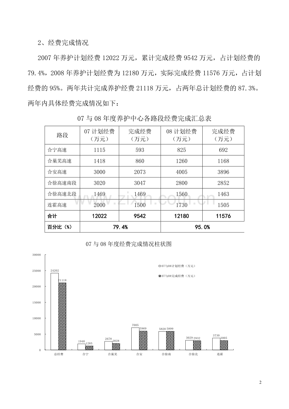 08-09年技术质量部工作总结.doc_第2页