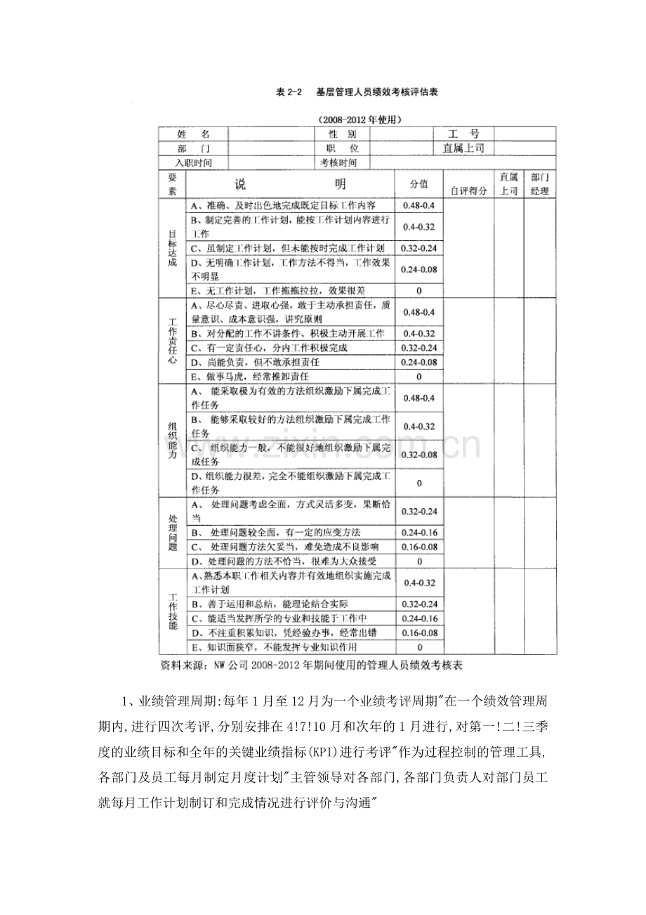 绿地集团绩效考核.doc_第2页