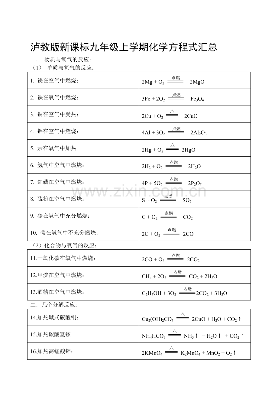中考化学方程式汇总--上海教育版.doc_第1页