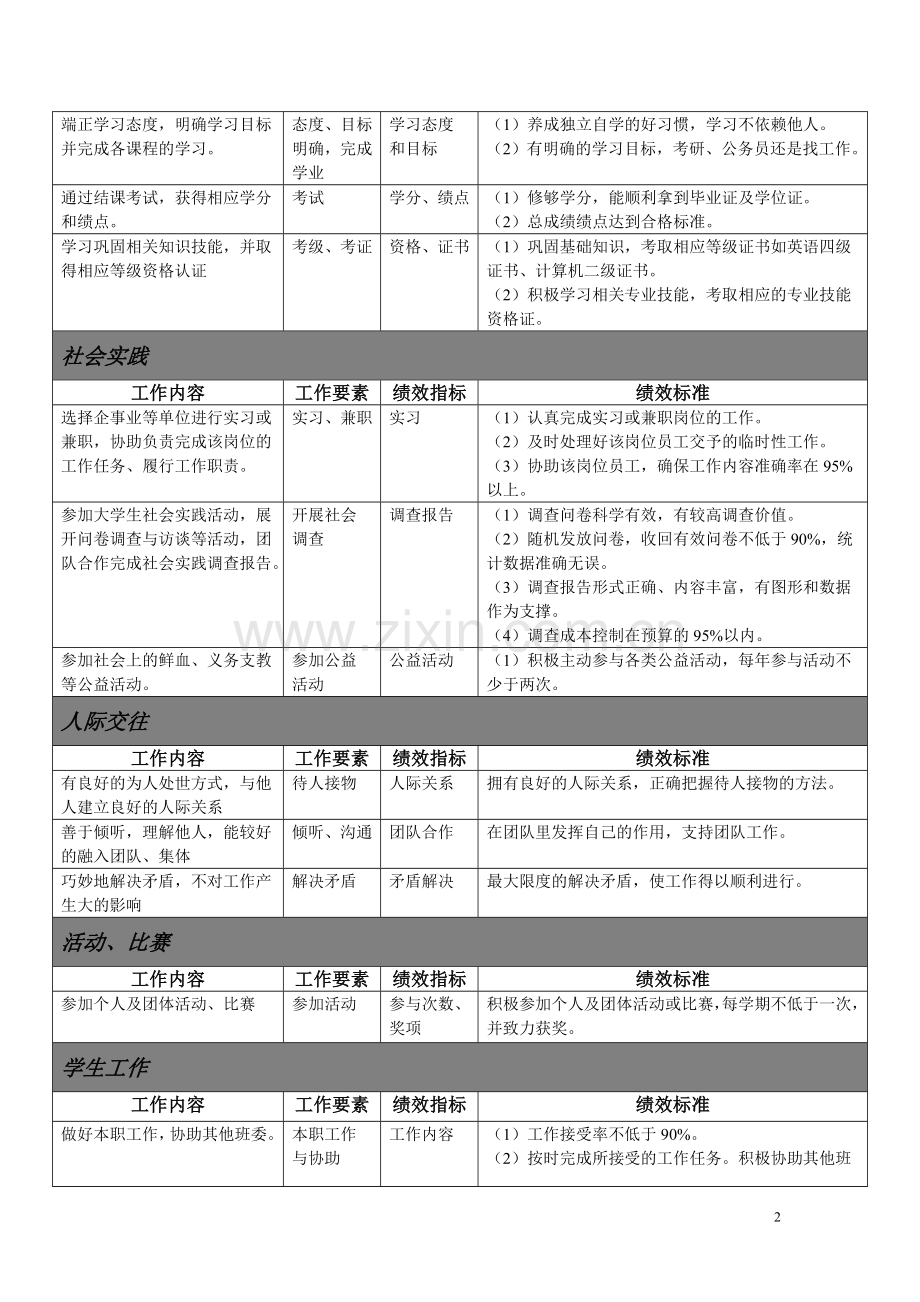 班级绩效考核方案..doc_第2页