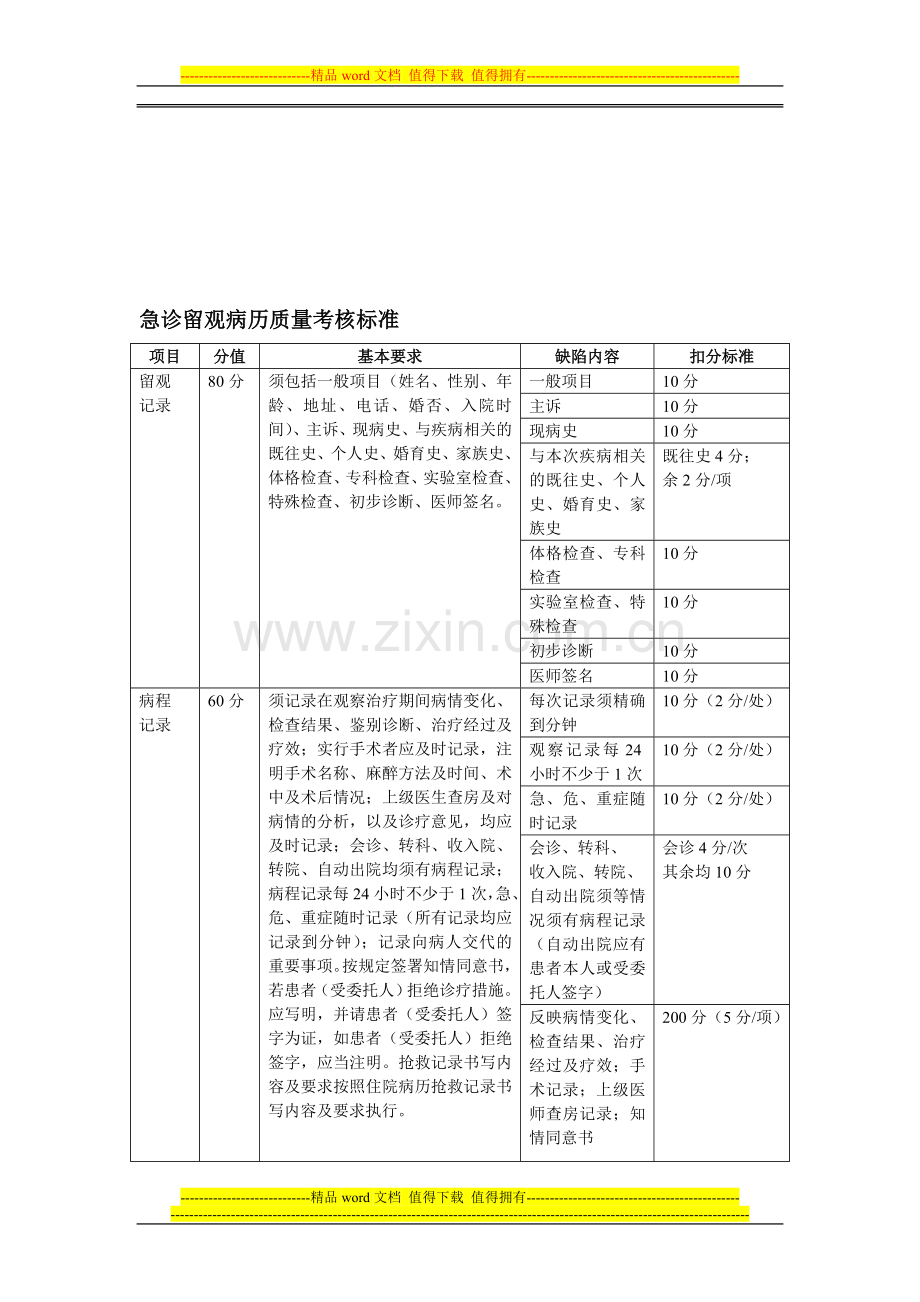 急诊留观病历质量考核标准..doc_第1页