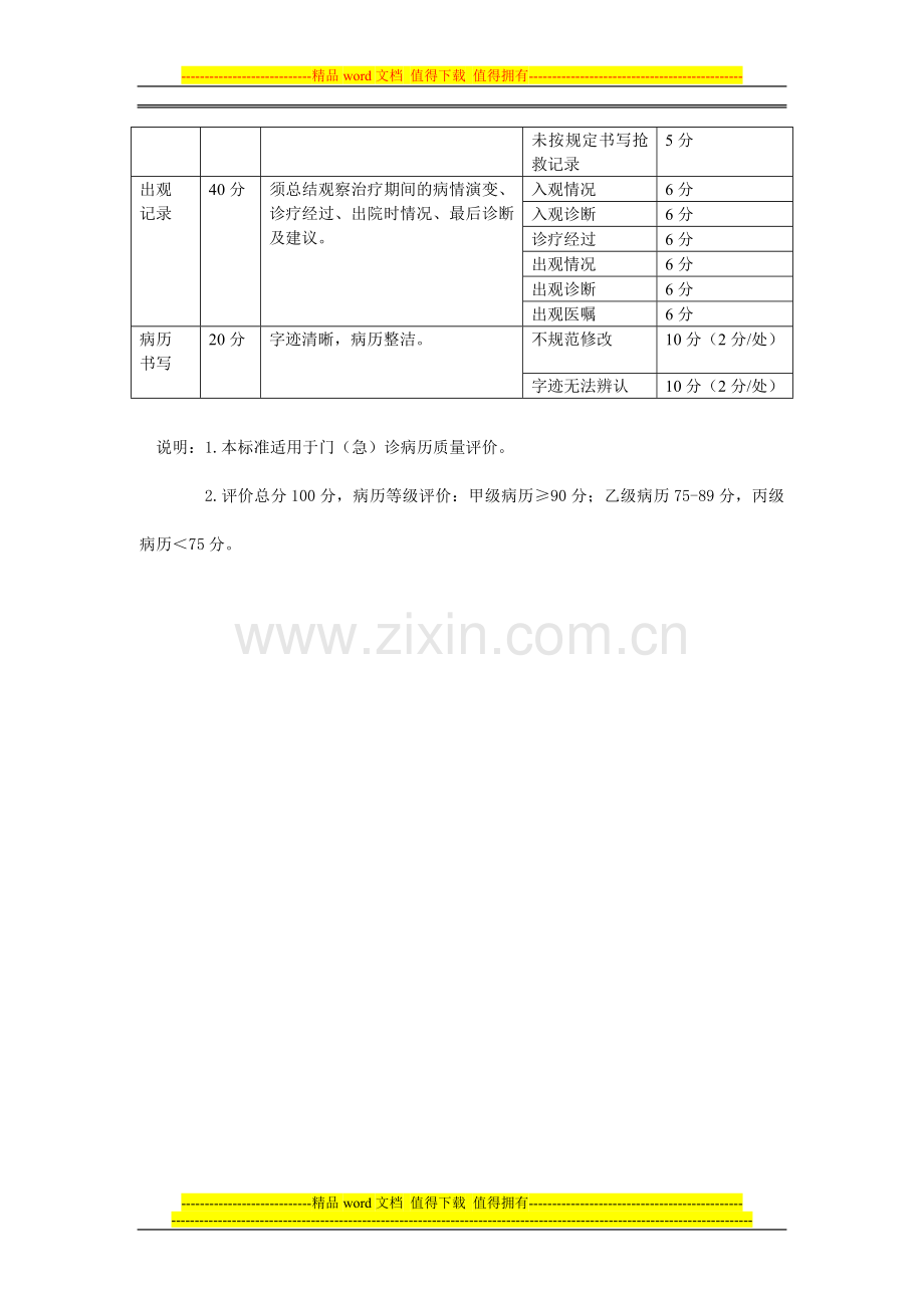 急诊留观病历质量考核标准..doc_第2页