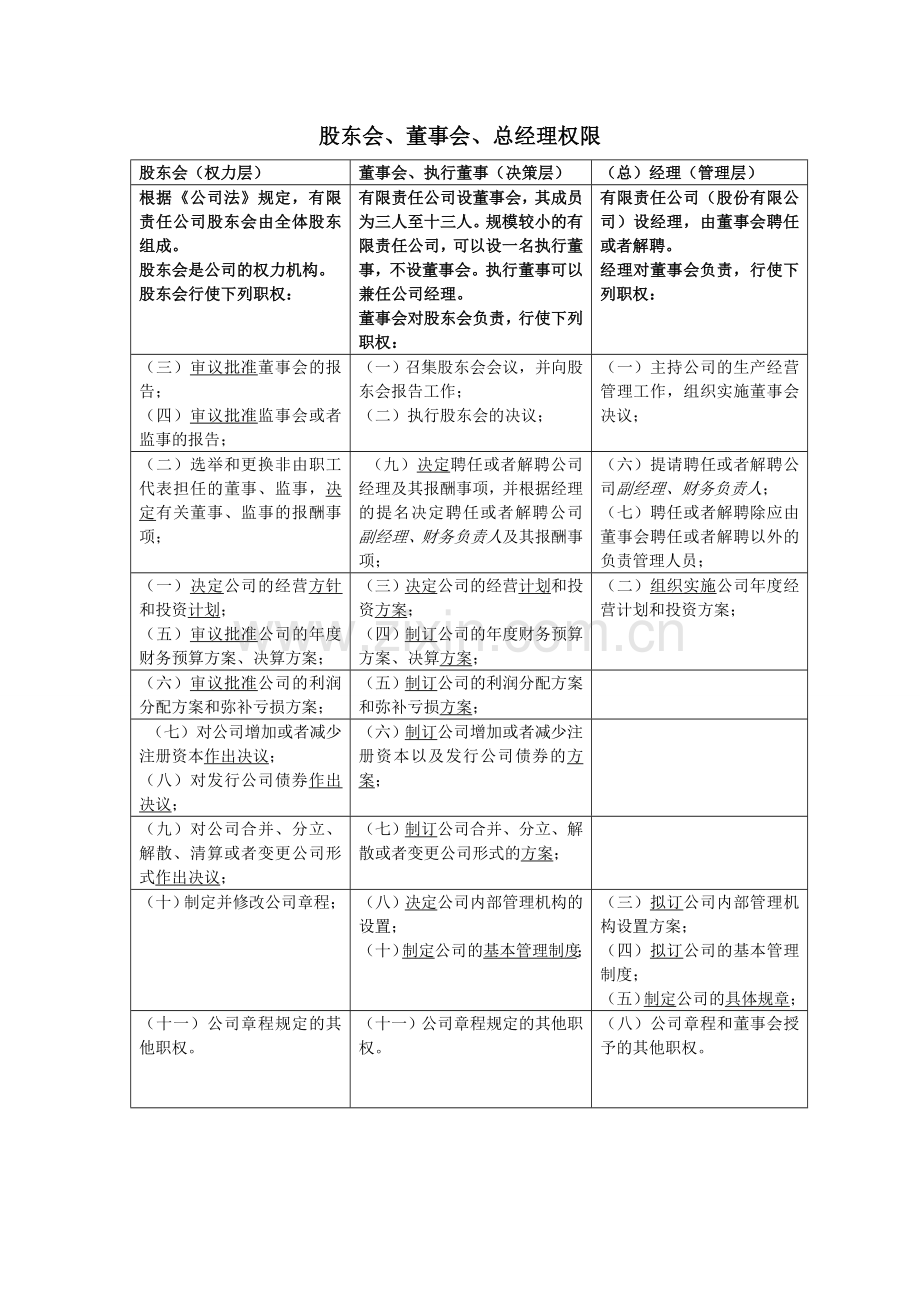 股东会董事会权利.doc_第2页