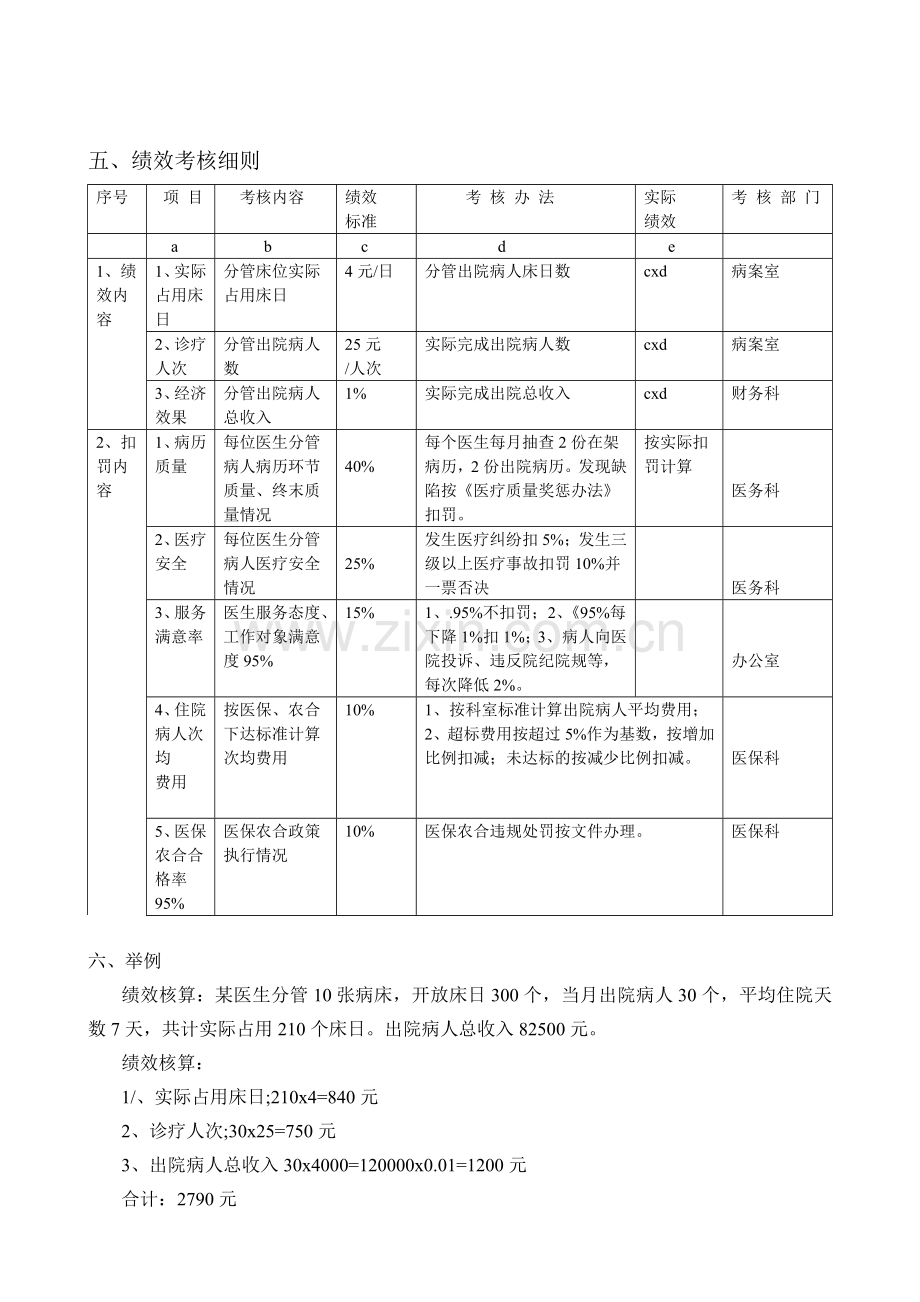 临床医生绩效考核细则.doc_第2页