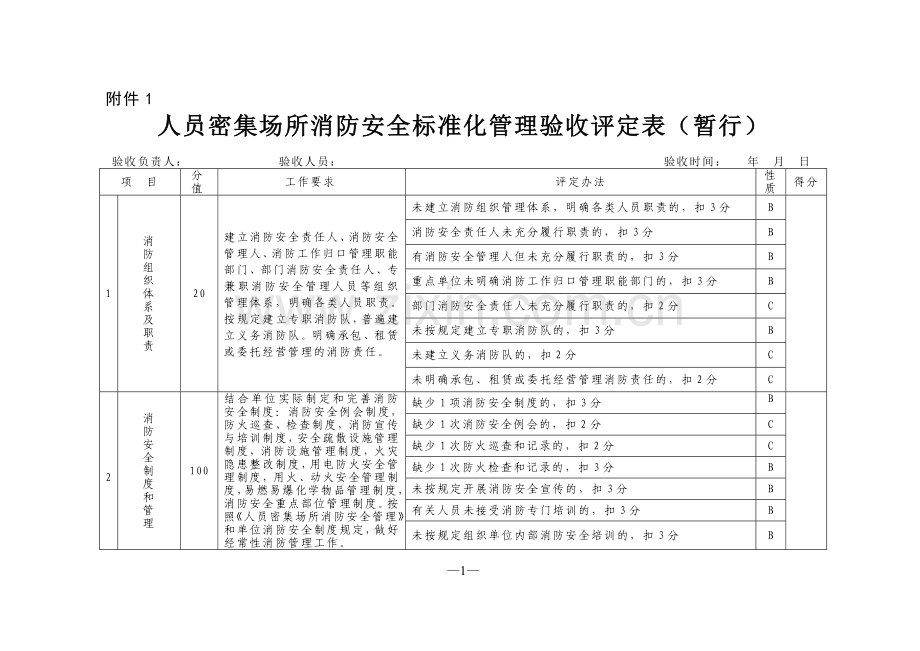 人员密集场所消防安全标准化管理.doc_第1页